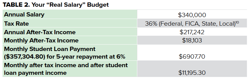 TABLE 2. BCBE Budget