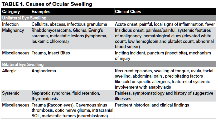 Table 1. Causes of Ocular Swelling