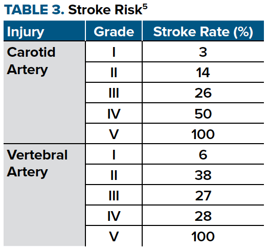 Table 3