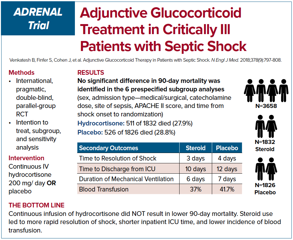 ADRENAL Trial