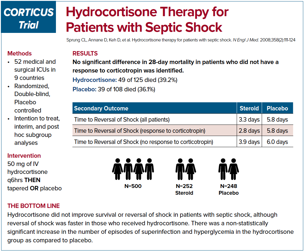 Corticus Trial