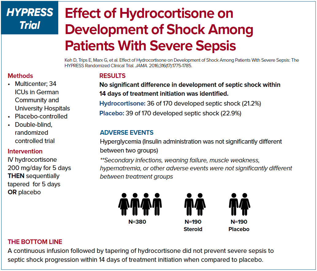 HYPRESS Trial