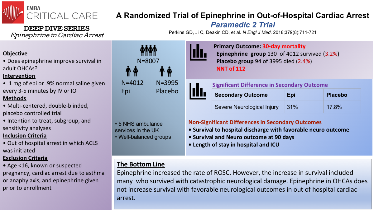 Paramedic 2 Trial slide