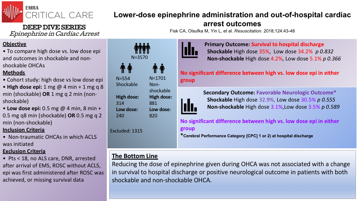 Deep Dive Epi Fisk Slide