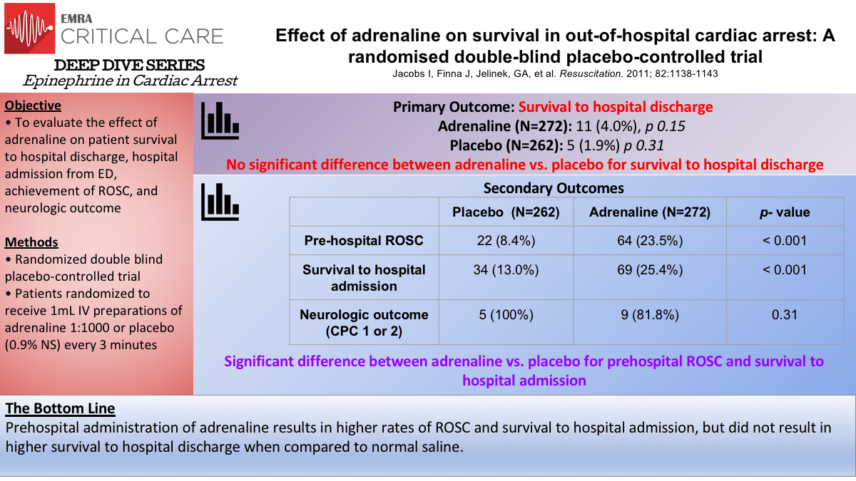 Deep Dive Epi Jacobs Slide