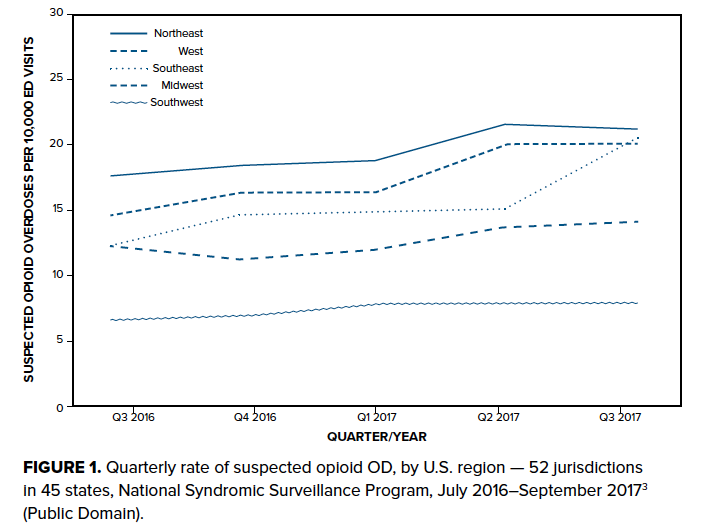 Opioid OD