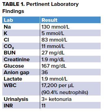 Pertinent Lab Findings