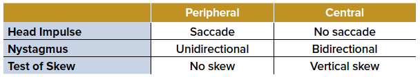 HINTS table