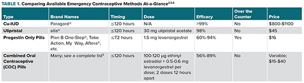 47-2 TABLE emergency contraception_web.jpg