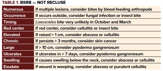 47-3 Brown Recluse - Table 1.png