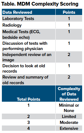 47-3 Intro to Billing - MDM Table.png