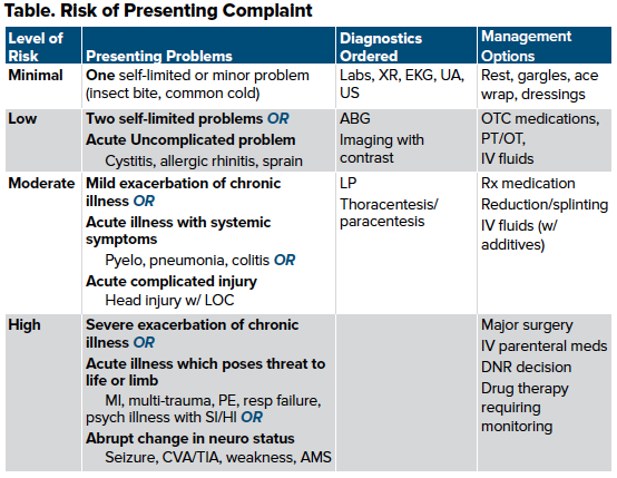 47-3 Intro to Billing - Risk Table.png