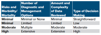 47-3 Intro to Billing - Table 2.png