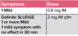 47-3 Nerve Agents - Table 1.png