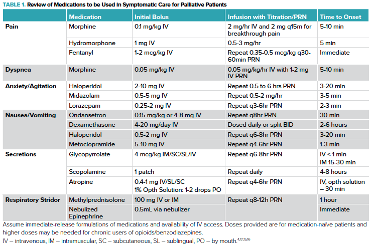 47-4 Extubation Table 1.png