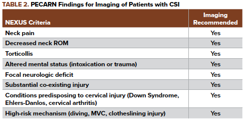 NEXUS score vs CT scan findings.