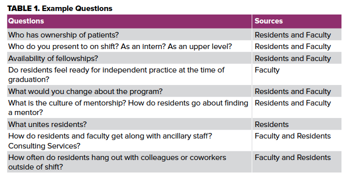 47-5 Interview Table.png