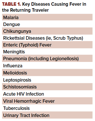 47-5 Malaria Table.png