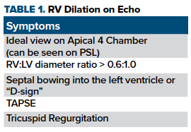 47-5 Venous Air table.png