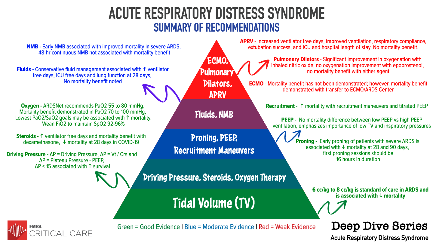 Death in hospital following ICU discharge: insights from the LUNG SAFE  study, Critical Care