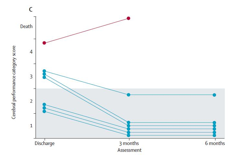 CCA - ECMO CPR cpc.png