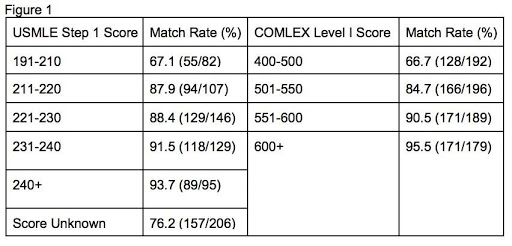 Single GME Fig 1.jpg