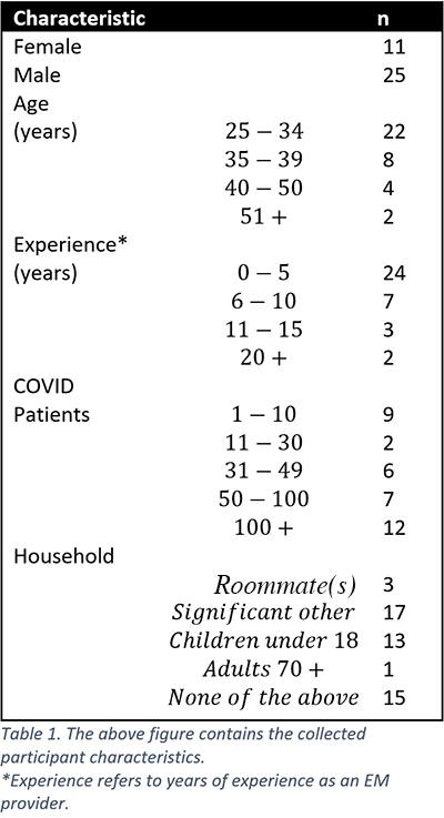 COVID Anxiety - Table 1.png