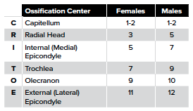 48-2 Ped Elbow Table.png