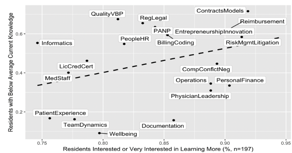 Bus Curriculum Figure 1.png