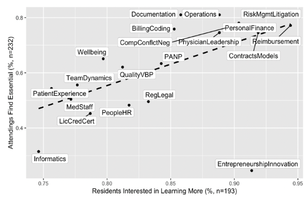 Bus Curriculum Figure 2.png