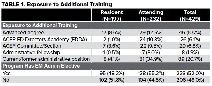 Bus Curriculum Table 1.png