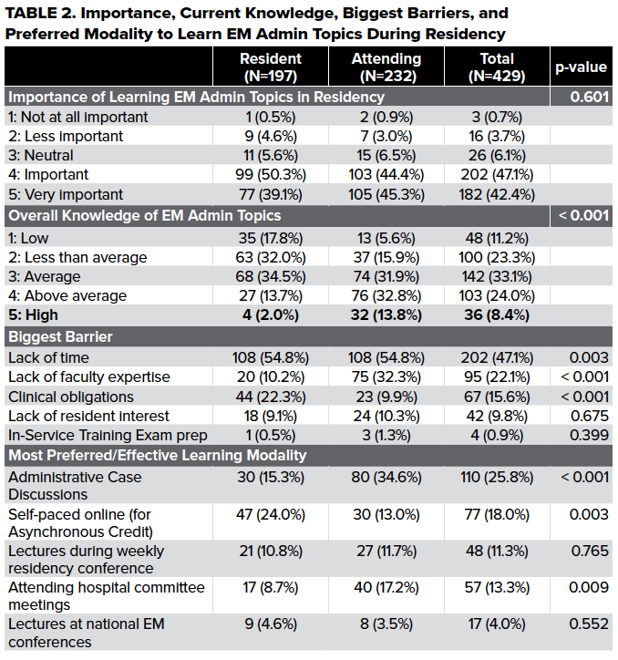 Bus Curriculum Table 2.png