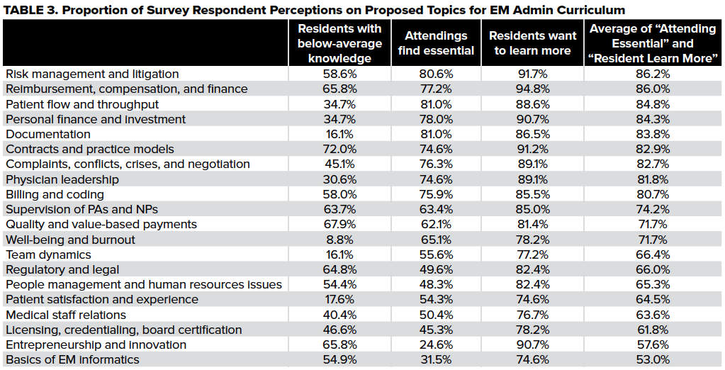 Bus Curriculum Table 3.png