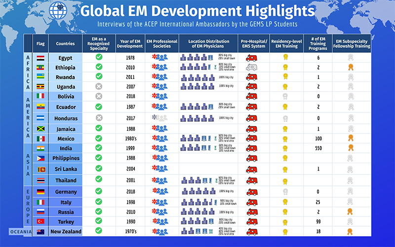 48-5 GEMS - Development Highlights3.png