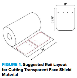 48-6 COVID Face Shields Fig 1.png