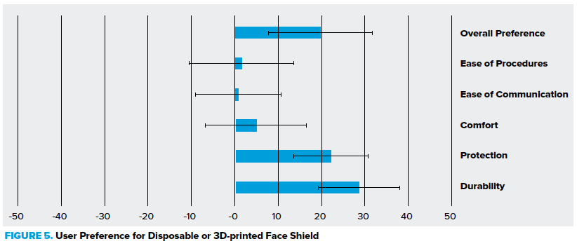 48-6 COVID Face Shields Fig 5.png