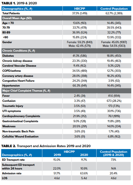 49-1 Home-Based Community Paramedic Tables.png