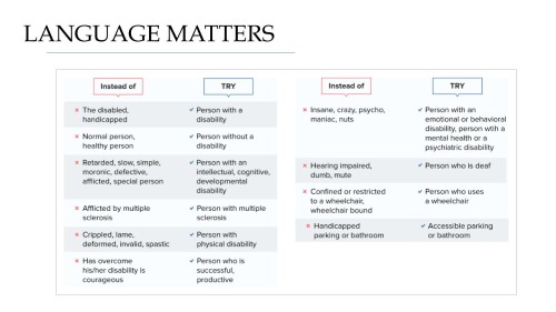 Disabilities Language Matters.jpeg