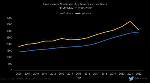 Pres Msg Applicants vs Positions.jpg