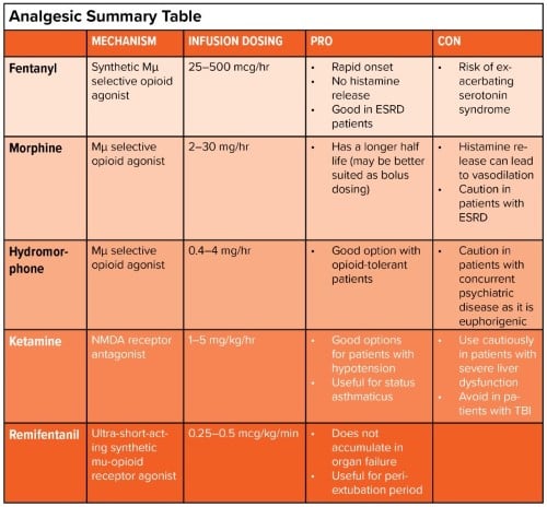 My Way RT 🫁 on X: C stands for Choice of analgesia and sedation