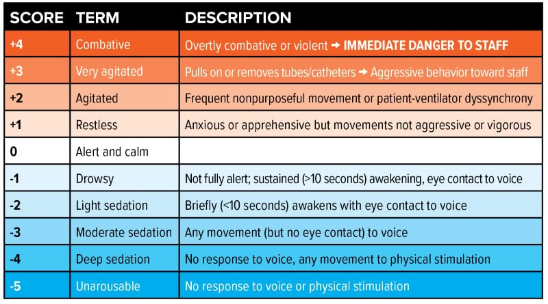 Post-Intubation Sedation - Fig 1.jpg