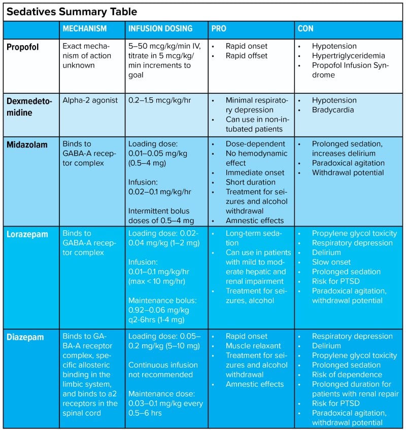 Post-Intubation Sedation - Sedatives.jpg