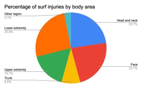 Surf Figure 1.jpg