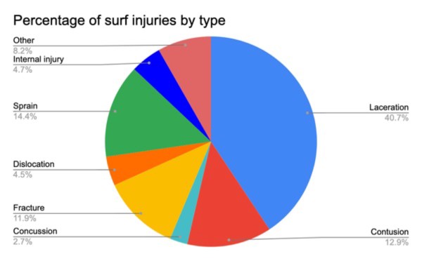 Surf Figure 2.jpg