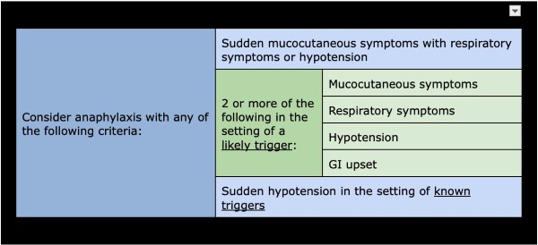 Anaphylaxis Figure 1.jpg