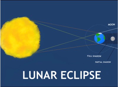 Eclipse Image 1 Lunar Eclipse.jpg