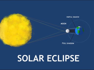 Eclipse Image 2 Solar Eclipse.jpg