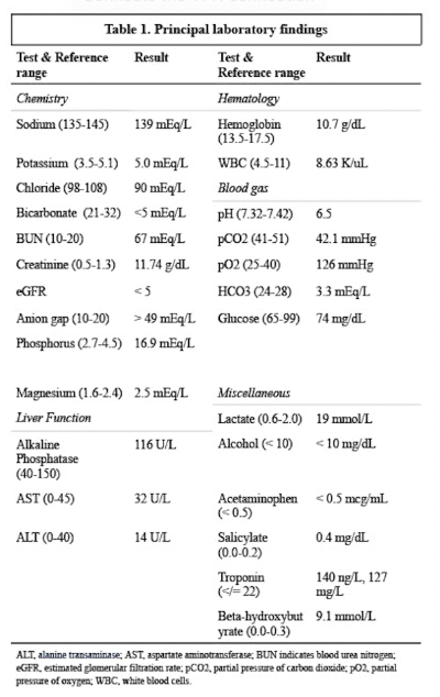 MALA Table 1.png