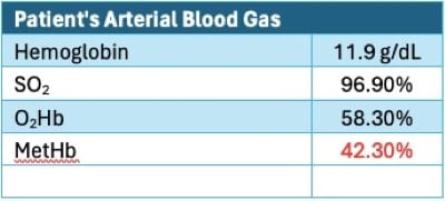 Methemoglobinemia Figure 2.jpeg