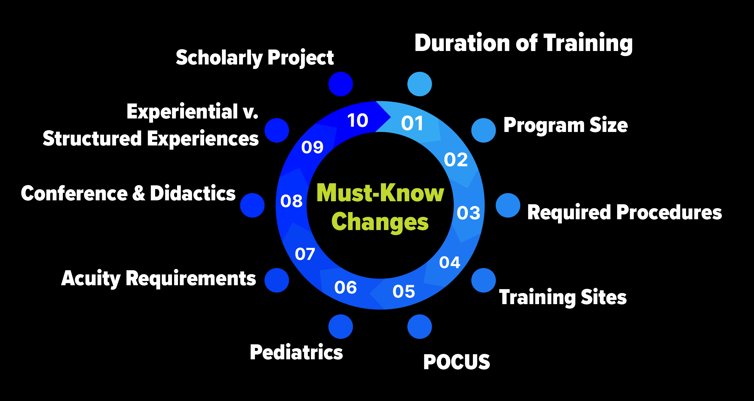 10 Must-Know Proposed Changes to Emergency Medicine Program Requirements from the ACGME